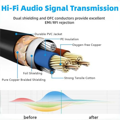XLR Cables 3ft 4 Pack, Male to Female Microphone Cable | Gold-Plated 3-Pin, Oxygen-Free Copper, Short XLR Patch, Balanced Shielded Mic Cord - size: 3ft-4p