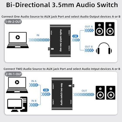 Audio Switch 3.5mm Bi-Direction Switch,Stereo Audio Switcher 2 in 1/1 in 2 Out,A udio Swit ch Headphone Manual Selector Splitter for Phone PC Laptop Headphone(Black)