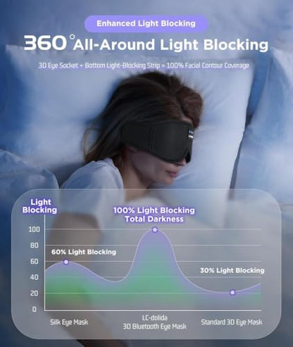 LC-dolida Sleep Mask Bluetooth Headphones Weighted Sleeping Mask 3D Eye Mask Pressure Relief Night Sleep Eye Mask Music Sleeping Headphones for Side Sleepers Meditation Gifts for Men Women - color: Soft 3d-breathable Black