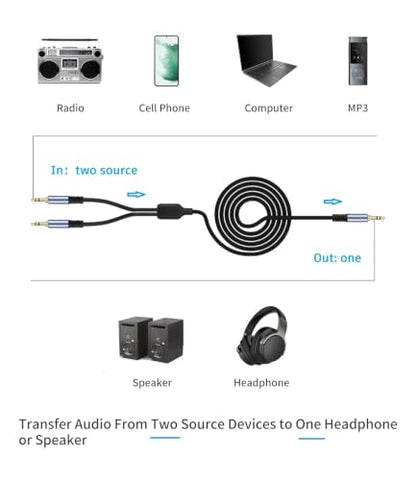 1/8" TRS Stereo Splitter Cable 10FT(Splitter 20cm), Male to Dual Male, 3.5mm Y-Splitter Stereo Cable, for Speakers, Headphone, Cell Phone PC Laptop, Perfect for Switching or Two Sets of Speakers - size: 10FT