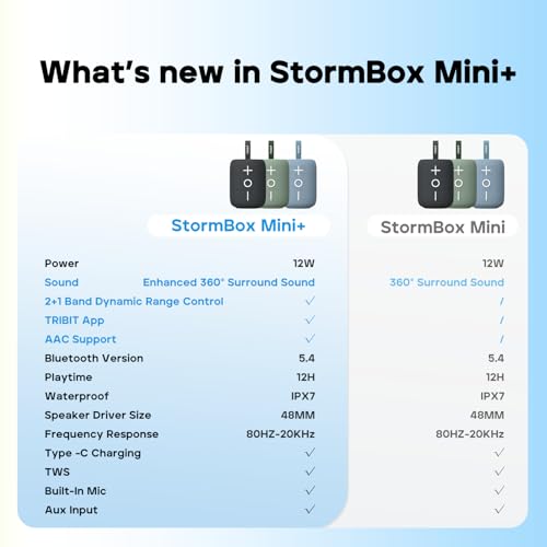 Tribit StormBox Mini+ Portable Bluetooth Speaker, 12W, 360° Sound, Blue - color: Blue