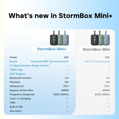 Tribit StormBox Mini+ Portable Bluetooth Speaker, 12W, 360° Sound, Blue - color: Blue
