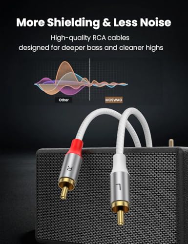 MOSWAG 2RCA Male to 2RCA Male Stereo Auxiliary Audio Cable Subwoofer Cable - color: White, size: 3.28 ft