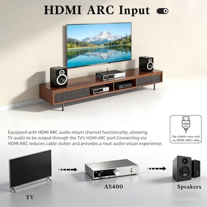 SMSL AS400 DAC Headphone Amplifier 165W×2 Class D Amplifier | 2.1 Channel Speaker/Subwoofer(Preamp) 6.35/4.4mm Headphone Output USB/Opt/Coax/HDMI ARC/RCA/Phono Input(Black)