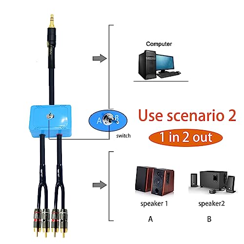 Arklove 3ft Sound Channel swicher 1/8" aux Input 3.5mm RCA Output Switch Selector 2 in 1 Out R/L Stereo Audio 1 in 2 Out Stereo Audio Splitter with Phone pc Player - size: 3ft, style: 3.5male-4rca switch