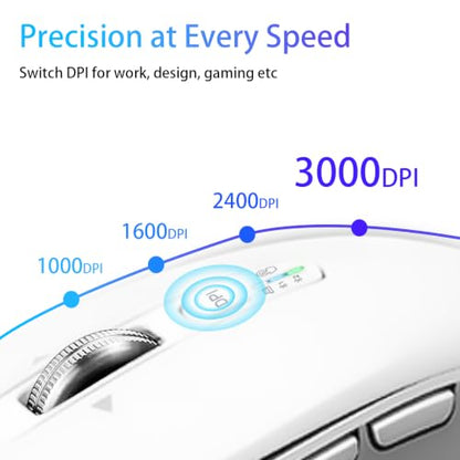 CITLLA Wireless Bluetooth Mouse (USB + BT1 + BT2), Full Size, 4-Way Scrolling, Multi-Device Silent Mouse for Computer, Laptop, iPad, MacBook (White) - color: White