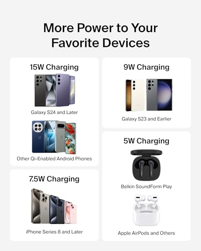 Belkin 15W Wireless Charging Pad, Qi Charger with Power Adapter | iPhone 16/15/14, AirPods, Samsung Galaxy S25/S24, Pixel 10 compatible, power adapter and cable included - color: White