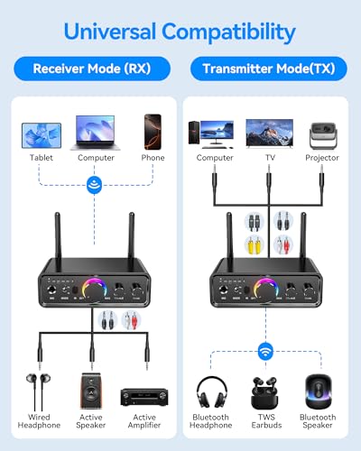 Bluetooth 5.3 Audio Transmitter Receiver for TV Home Stereo, high-Fidelity Wireless Bluetooth Low-Latency and HD Audio Adapter, Supporting USB, RCA, 3.5mm AUX, DAC, Coaxial, and Optical Input/Output
