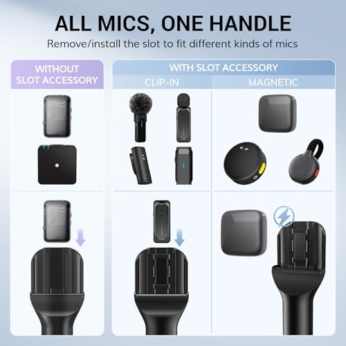 TONOR 2-Pack Handheld Adaptor for Interview Mic, Wireless Mic, Lavalier | Compatible with Rode, DJI and All Lav Mic, Microfono Stand with Flag Station, Foam, Rig for Vlogging, Reports, TP20 Dual Set - style: 2 Pack