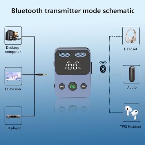 Bluetooth 5.3 Transmitter Receiver 2 in 1 3.5mm Audio Works with tv Airplane Wireless Bluetooth Aux Adapter for car with Microphone Connects to 2 Cell Phones/2 Headphones/2 Speakers