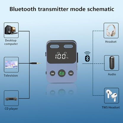 Bluetooth 5.3 Transmitter Receiver 2 in 1 3.5mm Audio Works with tv Airplane Wireless Bluetooth Aux Adapter for car with Microphone Connects to 2 Cell Phones/2 Headphones/2 Speakers