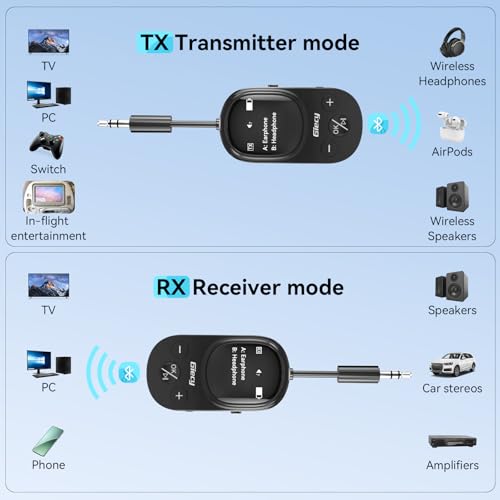 Airplane Bluetooth 5.3 Transmitter Receiver Adapter, Supports 2 AirPods or Headphones with aptX Low Latency, 3.5mm AUX Jack Wireless Audio Transmitter for Planes, Airline, Travel, TV (Black)