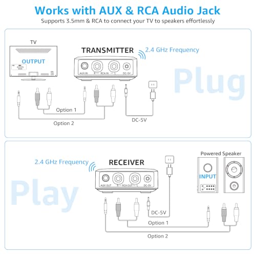 1Mii 2.4 GHz (1 TX+2 RX) Wireless Audio Transmitter Receiver Set for TV, 25ms Low Latency RCA AUX Wireless Audio Adapter Kit for Projector/PC/Home Stereo/Powered Speaker/Amplifier/Soundbar