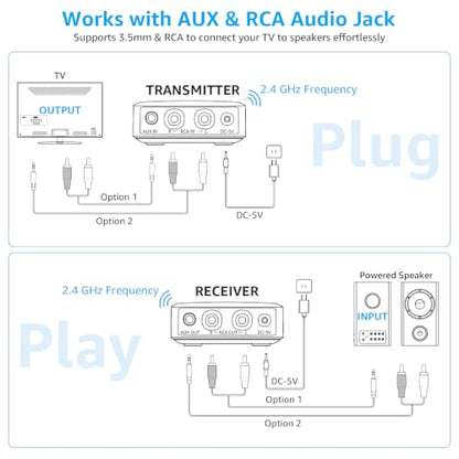 1Mii 2.4 GHz (1 TX+2 RX) Wireless Audio Transmitter Receiver Set for TV, 25ms Low Latency RCA AUX Wireless Audio Adapter Kit for Projector/PC/Home Stereo/Powered Speaker/Amplifier/Soundbar