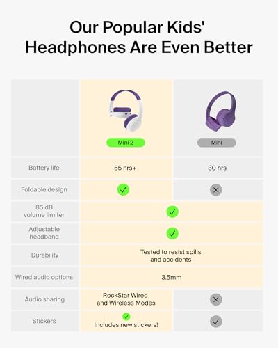Belkin SoundForm Mini 2 Bluetooth Kids Headphones, On Ear, 55H Battery Life | Toddler headphones, 85dB Volume Limit, Built-in Mic, Wired Connection Option, iPad, Android Tablet, School, Travel - color: Purple