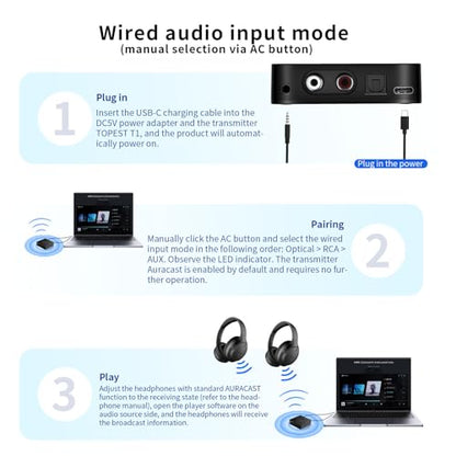 Auracast Broadcast Transmitter with LC3 Low Latency Audio Codec, Bluetooth & Wired Dual Input Mode, Optical Digital, RCA, AUX, USB-C Audio Input, Wireless Audio Sender for TV, Projector, Home Stereo