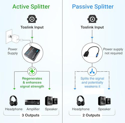 BlueRigger Digital Optical Audio Splitter (1x3 Active Toslink Splitter) - size: 1x3, style: Active
