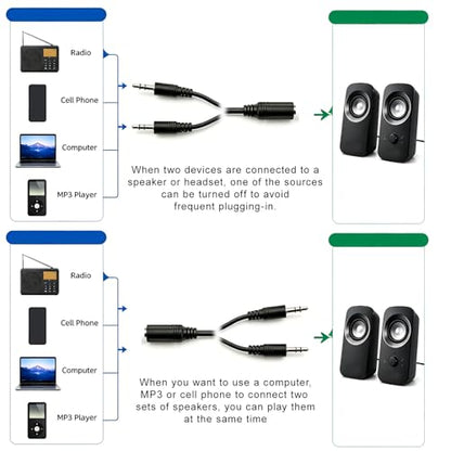 3.5mm Headset Splitter Stereo Female to 2-Male Y-Splitter Audio Cable 2m, 3.5mm Cable, 1/8" Headphone Jack Splitter for Speaker, Pc, Laptop, Aluminum Connector