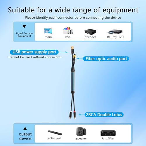 GINTOOYUN USB to 2RCA Female Digital Optical Cable to RCA Analog Audio Converter 1.5FT Optical to RCA Analog Converter for TV/PS4/Xbox/DVD/TOSLINK/Optical Port to Sound Box Amplifier Headset