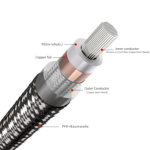 Preffair 1Pcs OFC Copper Silver Plated Coaxial Cable with BNC Male to BNC Male Gold Plated 50 Ohm Connectors for Amplifier, Turntable, DVD/CD Player,Phono (5ft) - size: 5ft