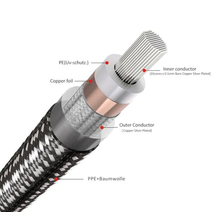 Preffair 1Pcs OFC Copper Silver Plated Coaxial Cable with BNC Male to BNC Male Gold Plated 50 Ohm Connectors for Amplifier, Turntable, DVD/CD Player,Phono (5ft) - size: 5ft