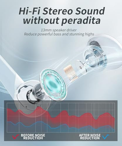 2026 New Wireless Bluetooth in‑Ear Earphones, Dual LED Screen & Built‑in ENC Microphone, 48‑Hour Total Playback Time, IP7 Sweat‑Resistant Sports Headphones, White
