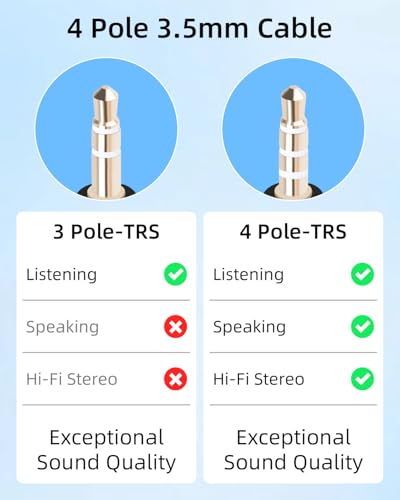 3.5mm 4 TRRS to 3 TRS Microphone Audio Cable,90 Degree Right Angle 3.5mm TRRS Male to Straight TRS Male Stereo AUX Cables Connector for Microphone,Smartphones,Recording Devices 15cm(2-Pack) - style: 3 TRS Male to 4 TRRS Angled 15cm