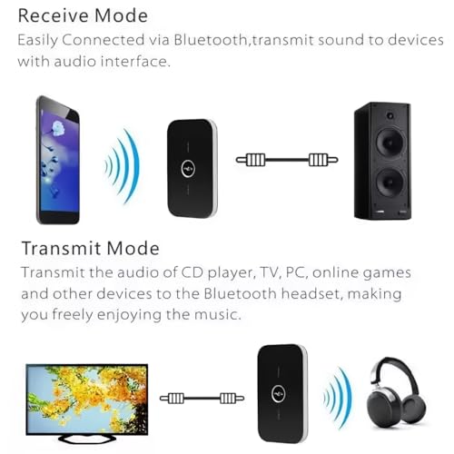 Aimery Bluetooth 5.0 2-in-1 Wireless Audio Adapter, Black, 3.5mm AUX, Bluetooth Transmitter & Receiver for Home Stereo, Headphones, Speakers, Airplane, PC, Car