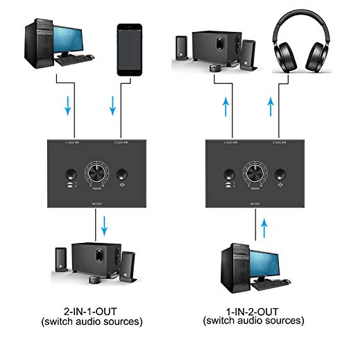 3.5mm Stereo Audio Switch Audio Switcher Passive Speaker Headphone Manual Selector Splitter Box Audio Sharing - size: 3.5mm Switch 2 Port