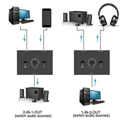 3.5mm Stereo Audio Switch Audio Switcher Passive Speaker Headphone Manual Selector Splitter Box Audio Sharing - size: 3.5mm Switch 2 Port