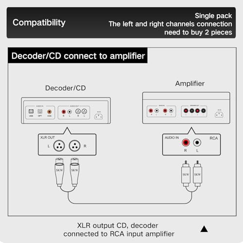 SKW Single XLR Female to RCA Male Cable, BG Series Ultra-high Purity Copper Audio Cable 9.8ft/3M (1 Cable) - color: XLR Female to RCA Male, size: 9.8 ft (3 m)
