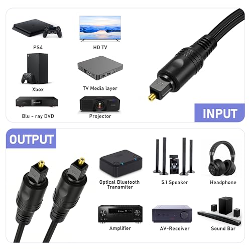 1 in 2 Out Optical Audio Splitter, Toslink Digital Optical Audio Cable, 1 Male Input 2 Male Output, Digital Fiber Optic Splitter for Soundbar, PS5/PS4, Xbox, Home Theater (1.5M/4.9FT)