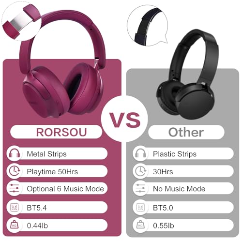 B8 Bluetooth Headphones Over Ear, 6 EQ Music Modes and 50H Playtime Deep Bass Wireless Headphones with Mic, Lightweight Folding HiFi Stereo Headset for iPad/Travel/Tablet/PC/Home Red - color: Red