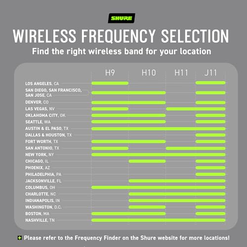 Shure BLX288/PG58 Dual Wireless Vocal System - H9 Band | 14-hour battery and 300 ft UHF range with two PG58 handheld vocal mics and dual-channel receiver for live vocals - style: H9 Band (512-542 MHz)