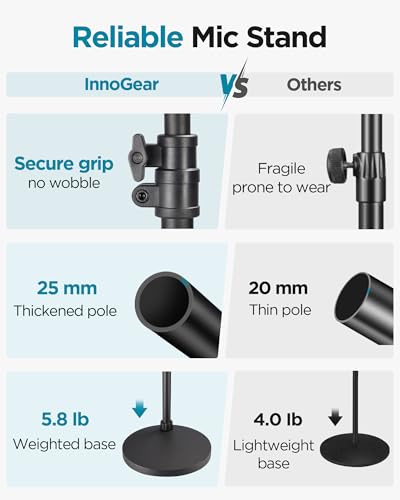 InnoGear Mic Stand Set, Max Height 82.28" Microphone Stand Floor & 360° Rotatable Low Profile Mic Arm, Adjustable for Blue Yeti HyperX QuadCast Shure SM58 Samson Q2U Fifine K669B Singing