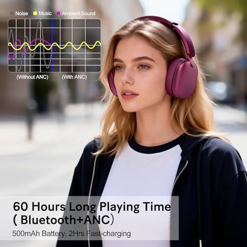 C6 Active Noise Cancelling Headphones, Wireless Over Ear Bluetooth Headphones, 60H Playtime, Lightweight Folding Deep Bass Comfort Fit Ear Cups Headset with Mic for iPad/Travel/PC/Home Red - color: Red