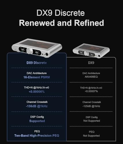 TOPPING DX9 Discrete Fully Balanced 1-Bit DAC & Headphone Amplifier | 131dB DNR | Six-Channel NFCA Module | LDAC Bluetooth 5.1 | Ten-Band PEQ | Hybrid Relay Volume Control (Silver) - color: Silver