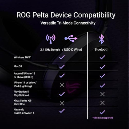 ASUS ROG Pelta Wireless Gaming Headset with Detachable Mic - Black - color: Black