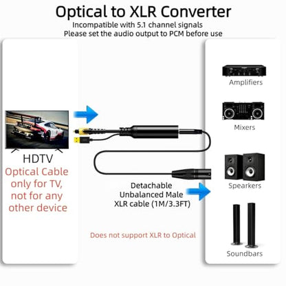 192KHz DAC Optical to XLR Converter,Optical Audio Cable to Unbalanced Male XLR Audio Cord Adapter,Digital to Analog Audio Converter for HDTV DVD Set-top Boxes (O-ptical to XL R Only) Cable - 6.6FT - size: 6.6FT