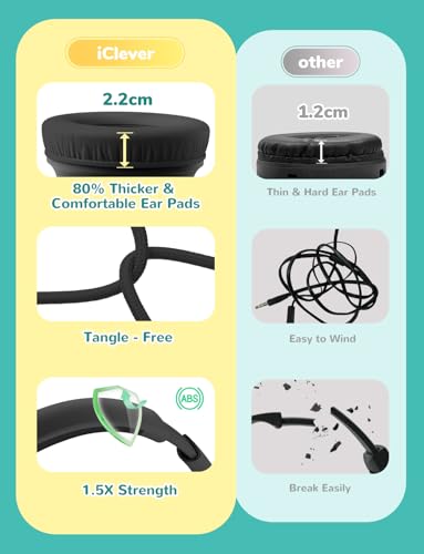 iClever HS27 5 Pack Kids Headphones for School K-12 Online Learning Travel | SafeSound Tech3.0, Tangle Free, 3.5mm Jack, Mic Include, HD Stereo, Swivel Foldable, Headphones for Class, Bulk 5Pack, Black - color: Black