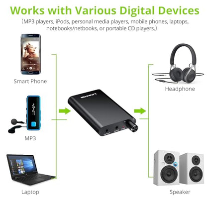 LiNKFOR Professional 16-300Ω Headphone Amplifier Portable Headphone Volume Amplifier Rechargeble Headphone Amp Desktop Amp with 3.5mm Jack & A Gain Switch for MP3 MP4 Phones and Computers etc