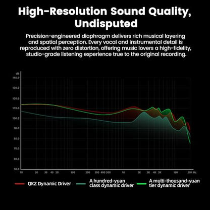 AK9 PRO Wired IEM Earbuds, Hi-Res Audio, 11mm Dynamic Driver, Detachable 2-Pin Cable, Noise Isolating in-Ear Monitors for Music, Gaming & Smartphones - color: White