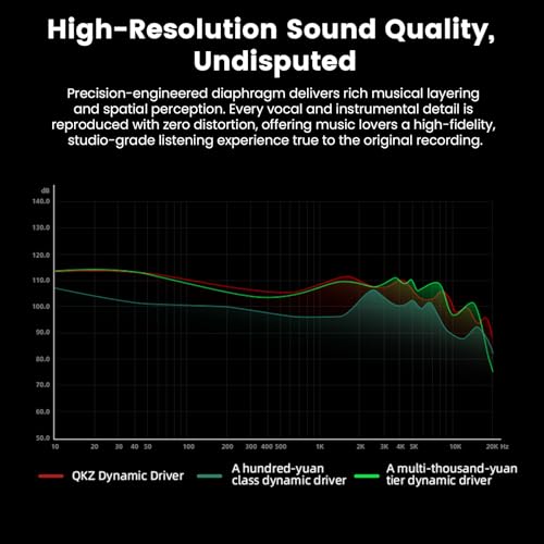 AK9 PRO Wired IEM Earbuds, Hi-Res Audio, 11mm Dynamic Driver, Detachable 2-Pin Cable, Noise Isolating in-Ear Monitors for Music, Gaming & Smartphones - color: Black