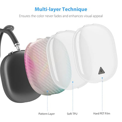 Carbon Fiber Texture Case Cover for AirPods Max Headphone, TPU Anti-Scratch Ear Cup Cover, Protective Skin Accessories for Apple AirPods Max(2024/2020) - Silver - color: Silver