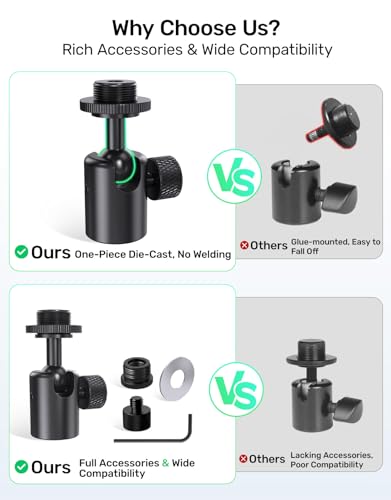 Ball and Socket Head Microphone Adapter, All-Metal, 360° Pan and 90° Tilt | Compact and Lightweight, Secure Locking, 5/8" and 3/8" All-Metal Adapter, Swivel Mic Stand Adapter, Ideal for Camera and Mic