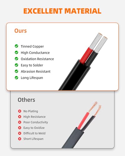 CONEPY 12게이지 와이어, 12 AWG 2 컨덕터 자동차 와이어, 12/2 케이블, 9.1m(30피트) | 무산소 주석 도금 구리 12 AWG 와이어, 자동차, 해양, 태양열, RV, 조명용 PVC 절연 유연한 12V 2 와이어 케이블 - size: 30피트, style: 12AWG