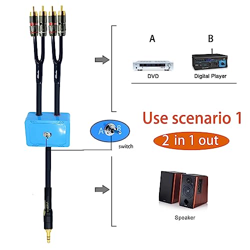 Arklove 3ft Sound Channel swicher 1/8" aux Input 3.5mm RCA Output Switch Selector 2 in 1 Out R/L Stereo Audio 1 in 2 Out Stereo Audio Splitter with Phone pc Player - size: 3ft, style: 3.5male-4rca switch