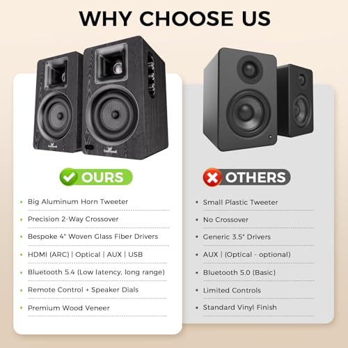 LARKSOUND Active Bookshelf Speakers for Turntable, Powered PC Desktop & TV Audio, Aluminum Horn Tweeter, 4" Woven Glass Fiber Woofer, Built-in Amp, BT/Opt/ARC/AUX/USB, Black - color: Black