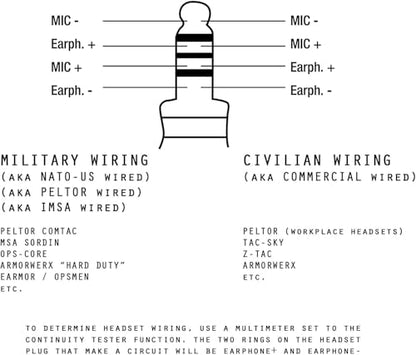 TP120 6 Pin Military U94 PTT, Push To Talk System Compatible with Baofeng Harris Falcon III TCA L3harris PRC148 PRC152 AN/PRC-152A PRC-163 Two Way Radio