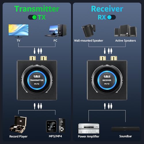 1Mii Wireless Audio Transmitter Receiver Set (1 TX + 1 RX) for TV | Wireless Audio Adapter with RCA/AUX out, 25ms Low Latency 262ft Long Range, for TV/Soundbar/Powered Speakers/Amplifier